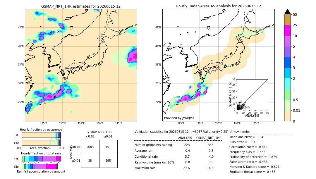 GSMaP NRT validation image. 2026/06/15 12