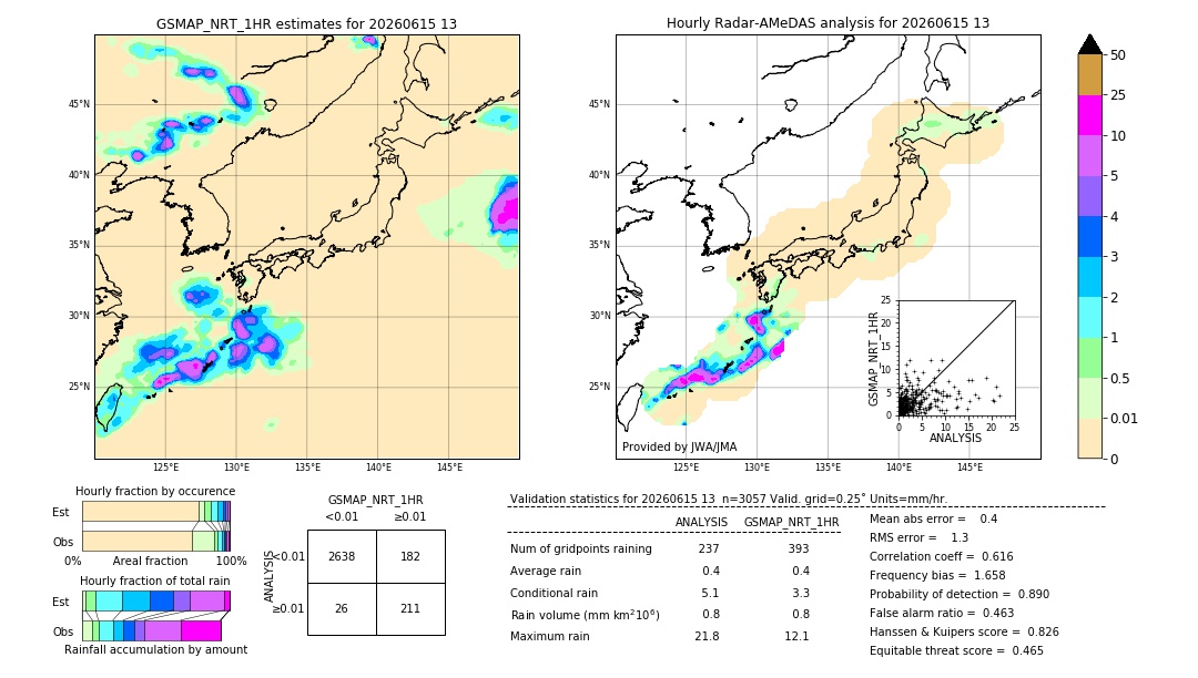 GSMaP NRT validation image. 2026/06/15 13