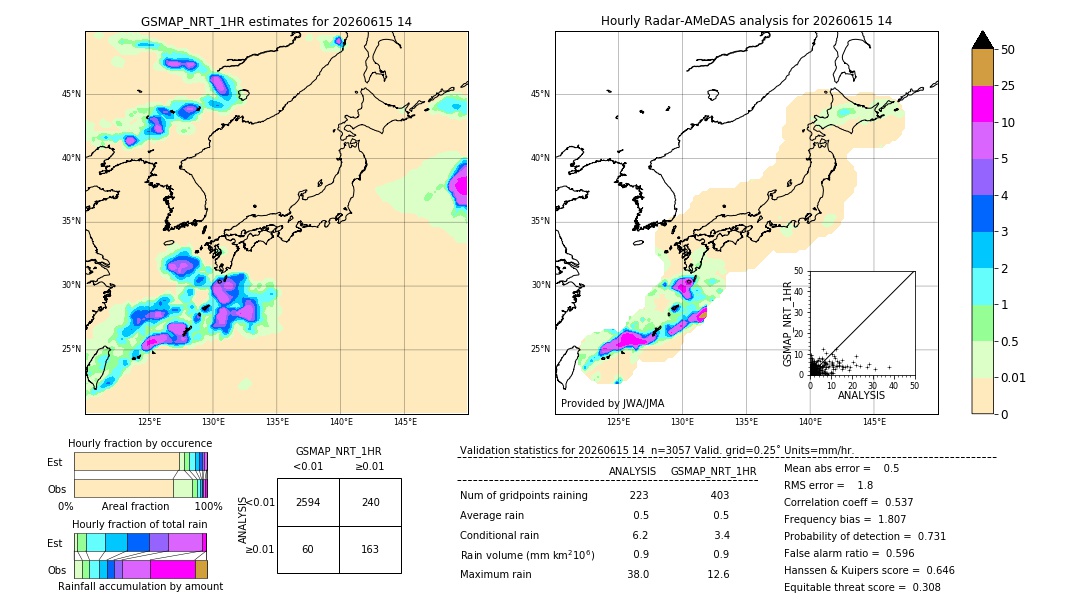 GSMaP NRT validation image. 2026/06/15 14