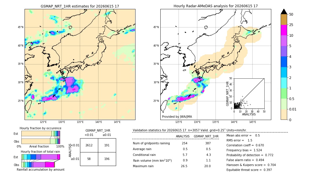 GSMaP NRT validation image. 2026/06/15 17
