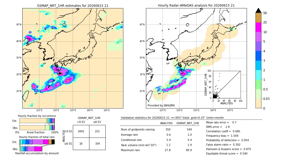 GSMaP NRT validation image. 2026/06/15 21
