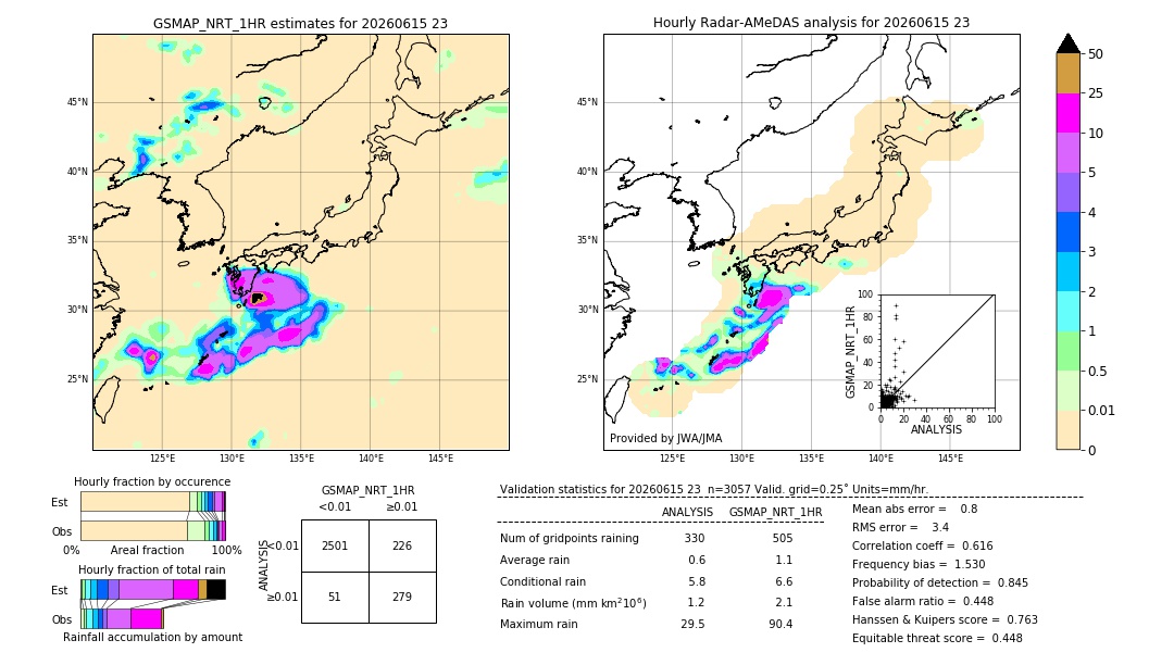 GSMaP NRT validation image. 2026/06/15 23