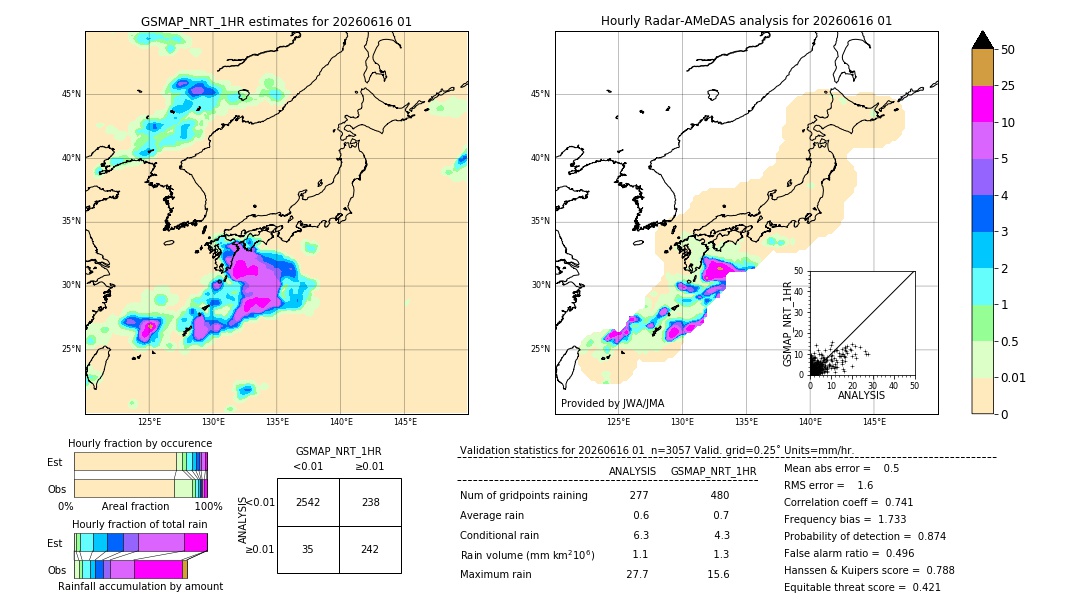 GSMaP NRT validation image. 2026/06/16 01