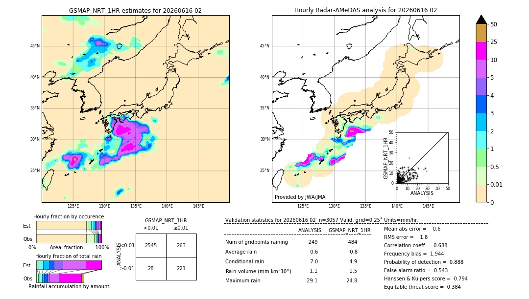 GSMaP NRT validation image. 2026/06/16 02