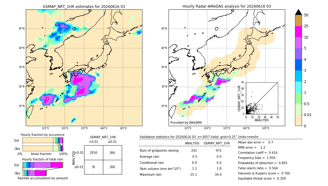 GSMaP NRT validation image. 2026/06/16 03