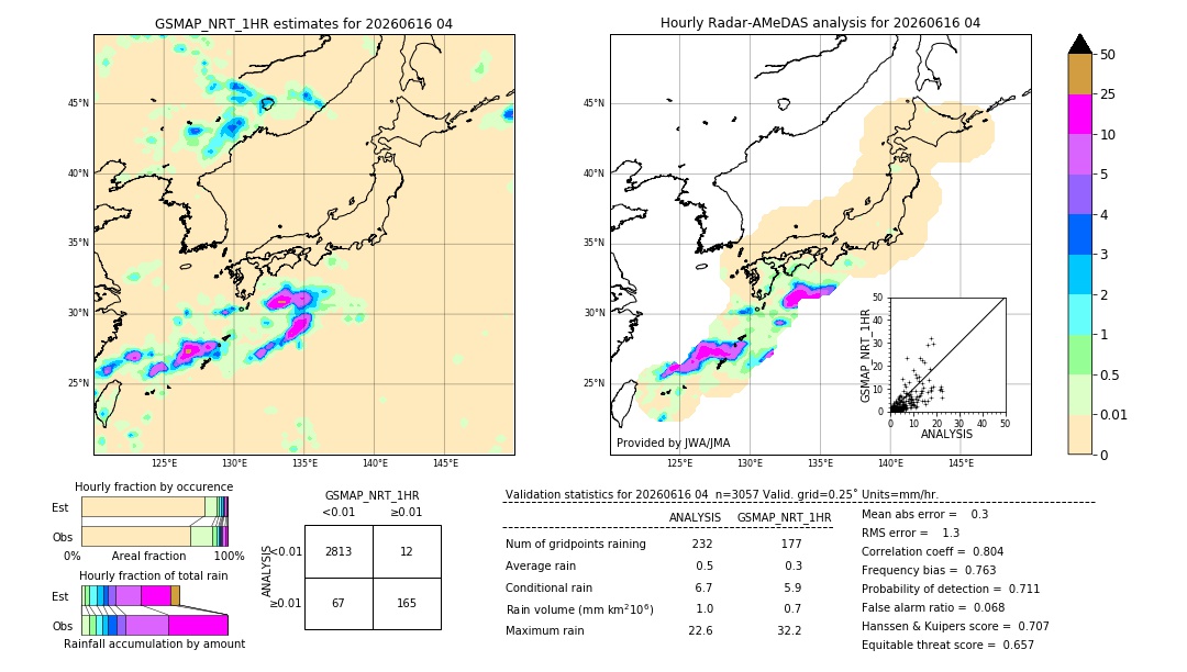 GSMaP NRT validation image. 2026/06/16 04