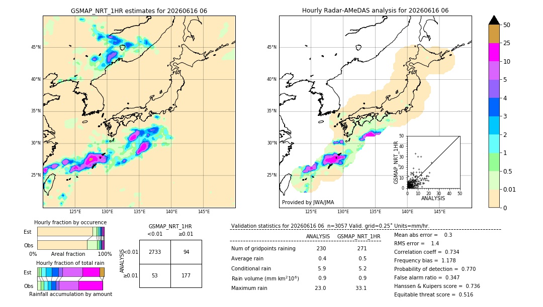 GSMaP NRT validation image. 2026/06/16 06