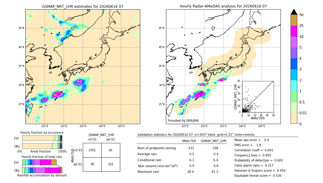 GSMaP NRT validation image. 2026/06/16 07