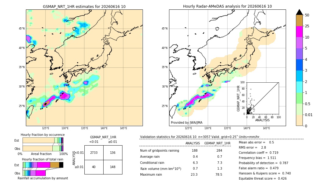 GSMaP NRT validation image. 2026/06/16 10