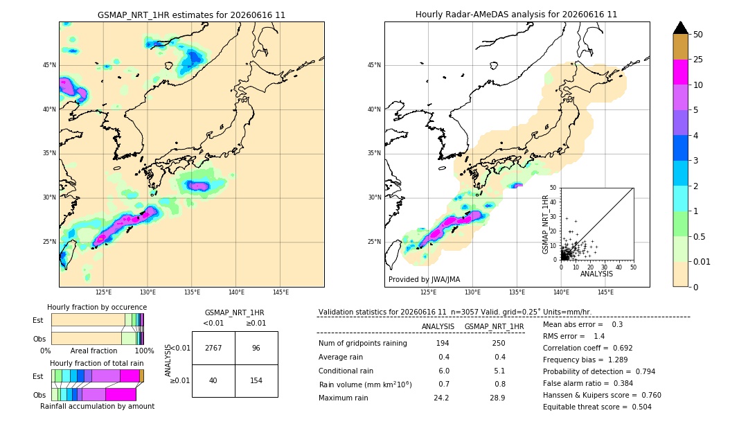GSMaP NRT validation image. 2026/06/16 11