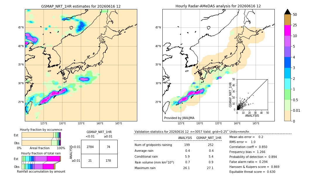 GSMaP NRT validation image. 2026/06/16 12