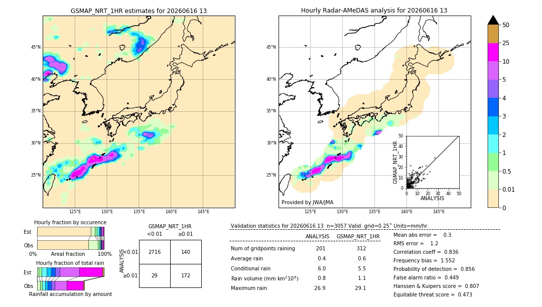 GSMaP NRT validation image. 2026/06/16 13