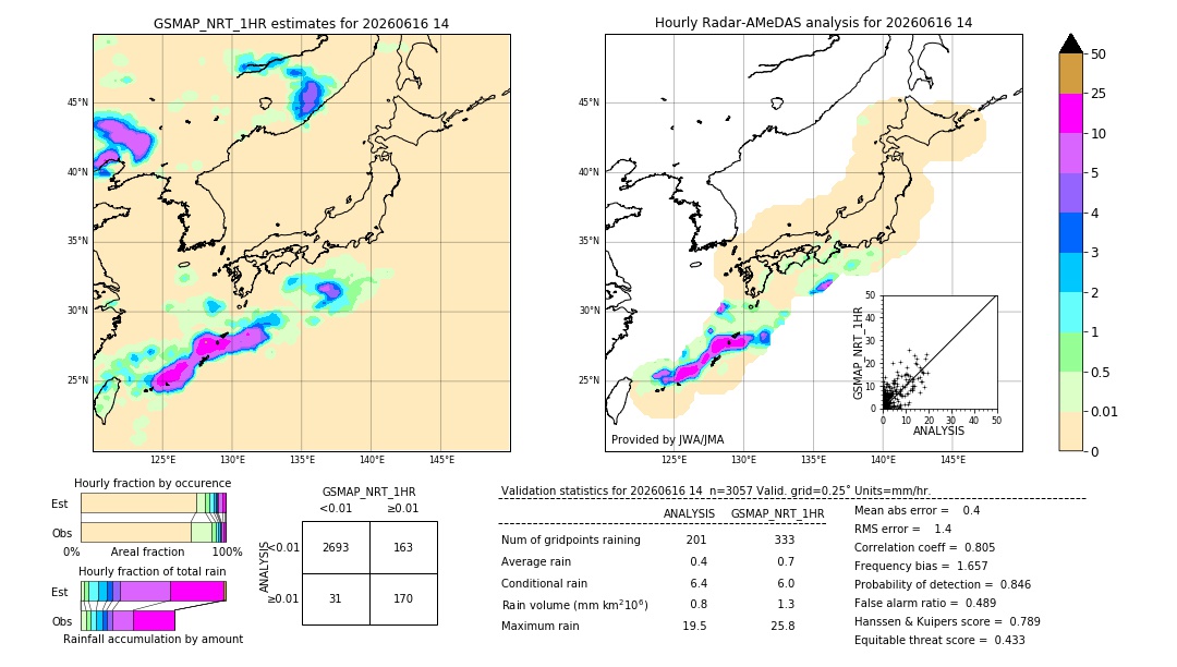 GSMaP NRT validation image. 2026/06/16 14