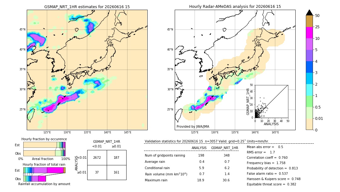 GSMaP NRT validation image. 2026/06/16 15
