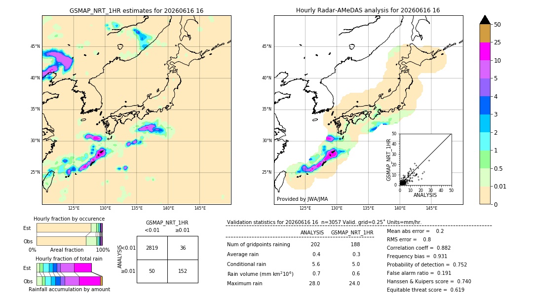 GSMaP NRT validation image. 2026/06/16 16