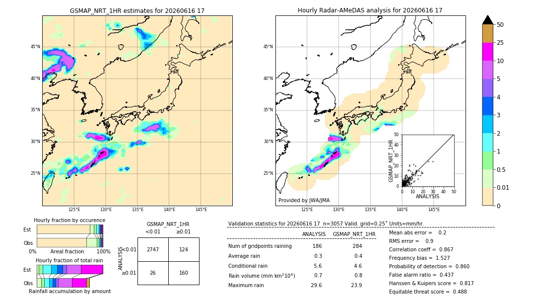 GSMaP NRT validation image. 2026/06/16 17