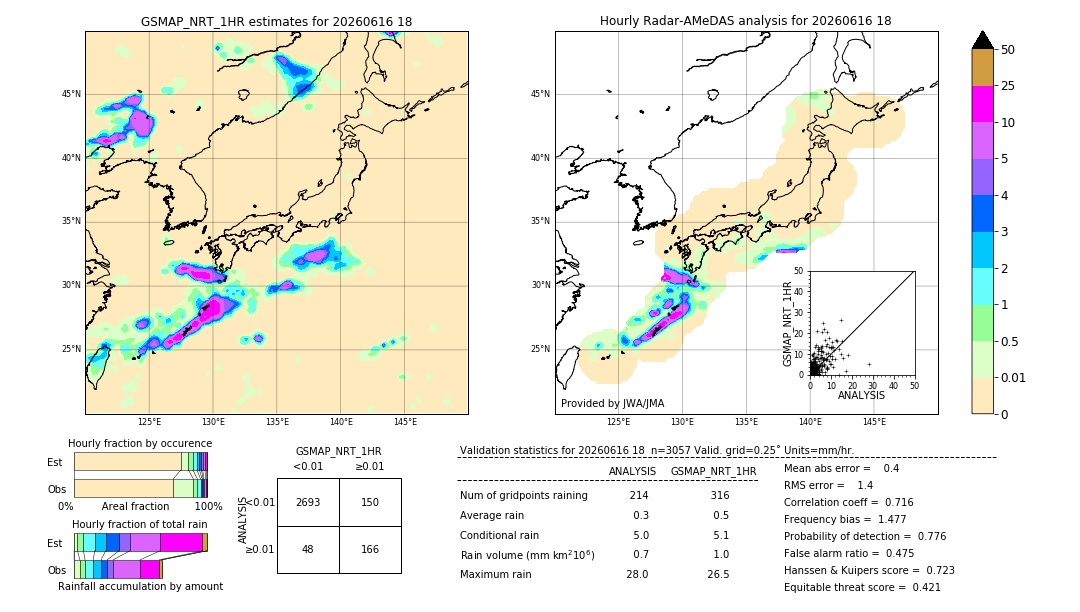 GSMaP NRT validation image. 2026/06/16 18