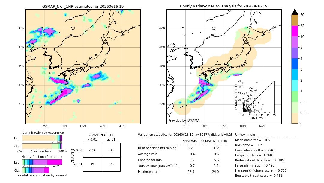 GSMaP NRT validation image. 2026/06/16 19