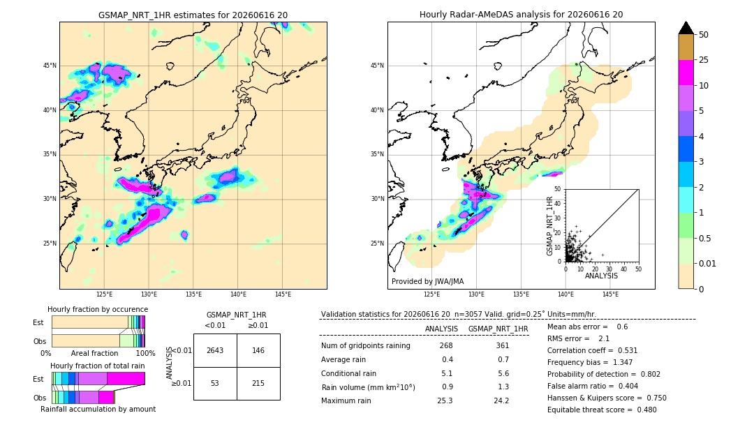 GSMaP NRT validation image. 2026/06/16 20