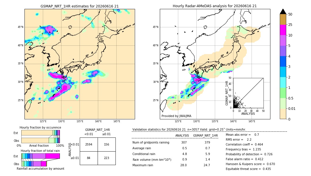 GSMaP NRT validation image. 2026/06/16 21