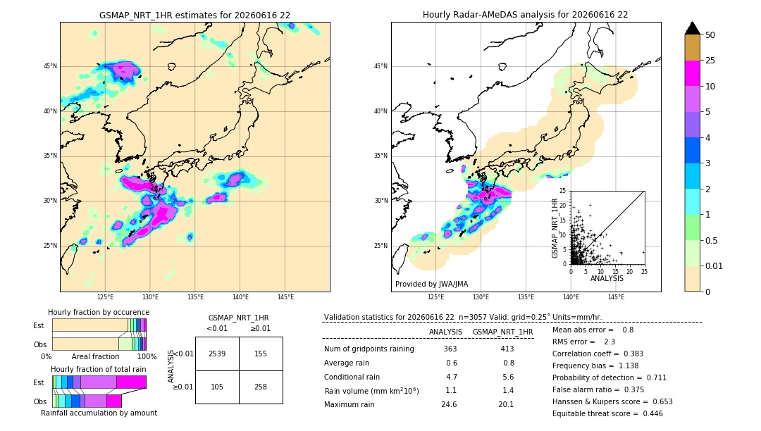 GSMaP NRT validation image. 2026/06/16 22
