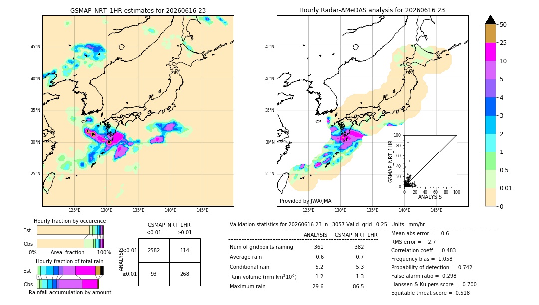 GSMaP NRT validation image. 2026/06/16 23