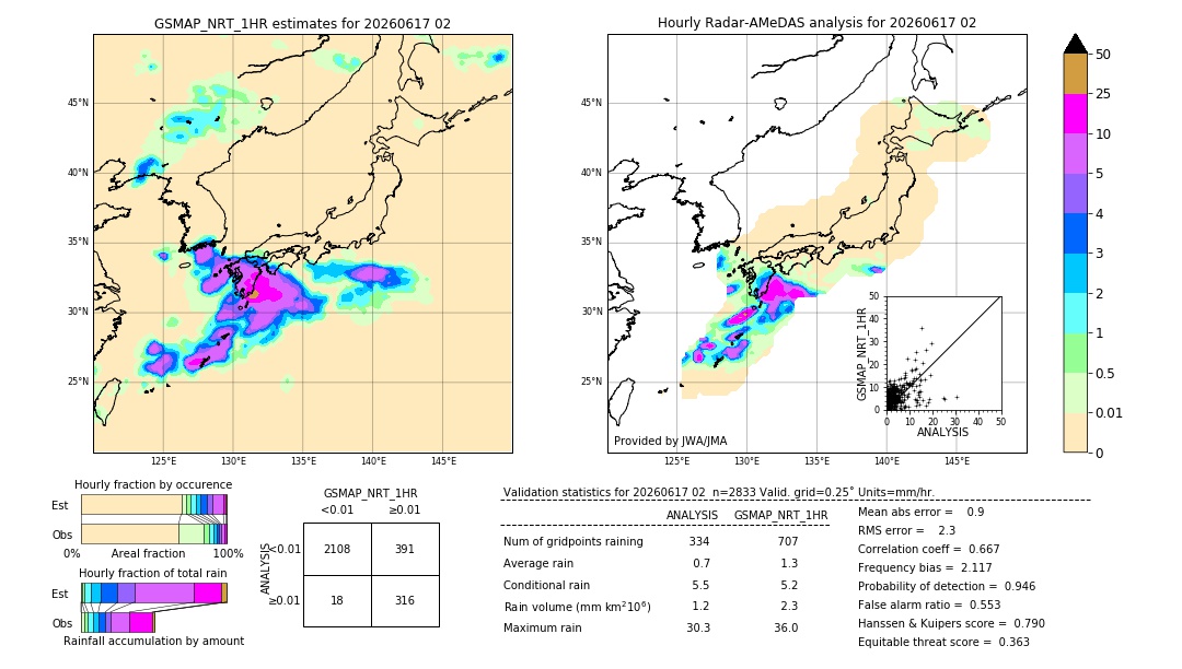 GSMaP NRT validation image. 2026/06/17 02