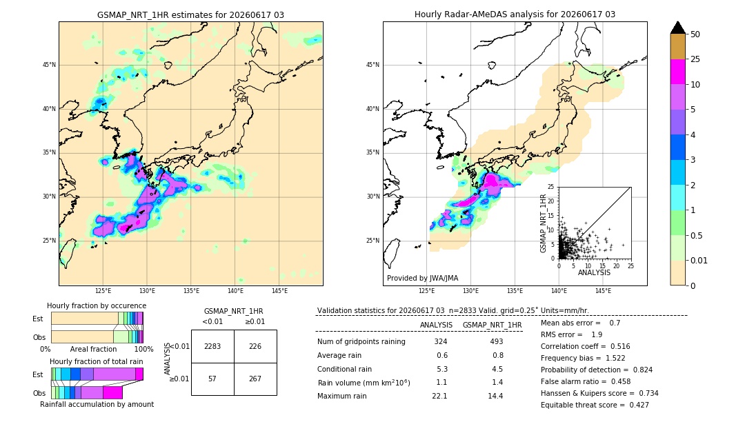 GSMaP NRT validation image. 2026/06/17 03