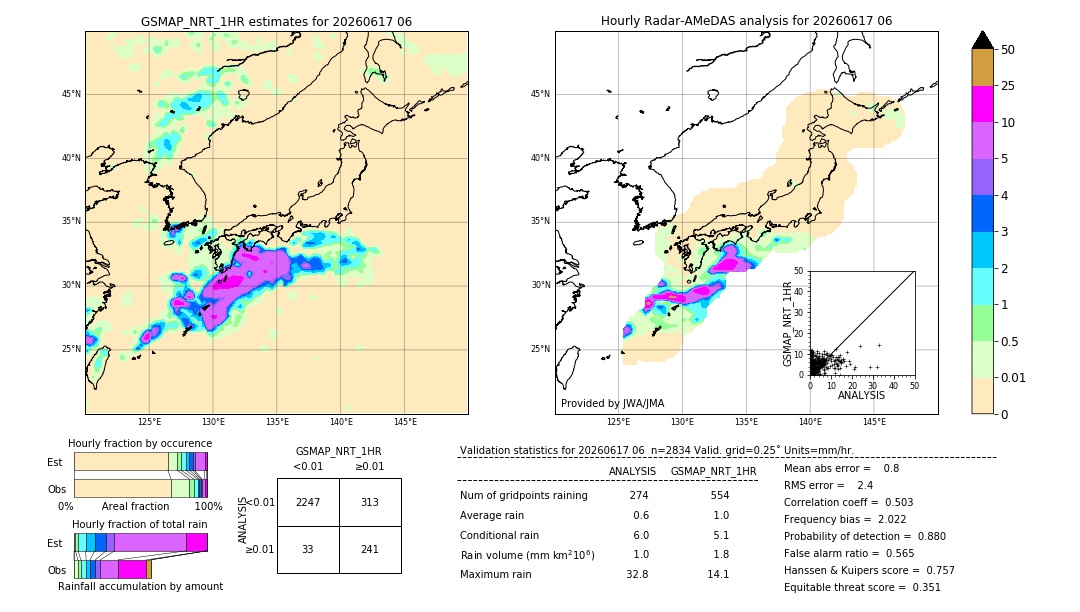 GSMaP NRT validation image. 2026/06/17 06
