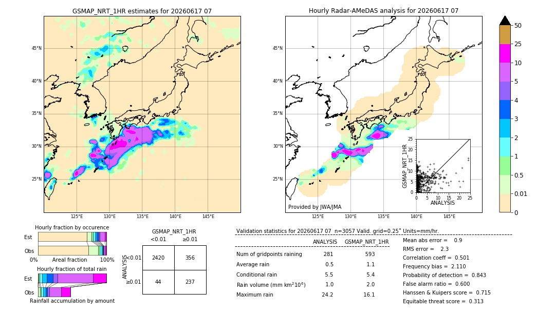 GSMaP NRT validation image. 2026/06/17 07