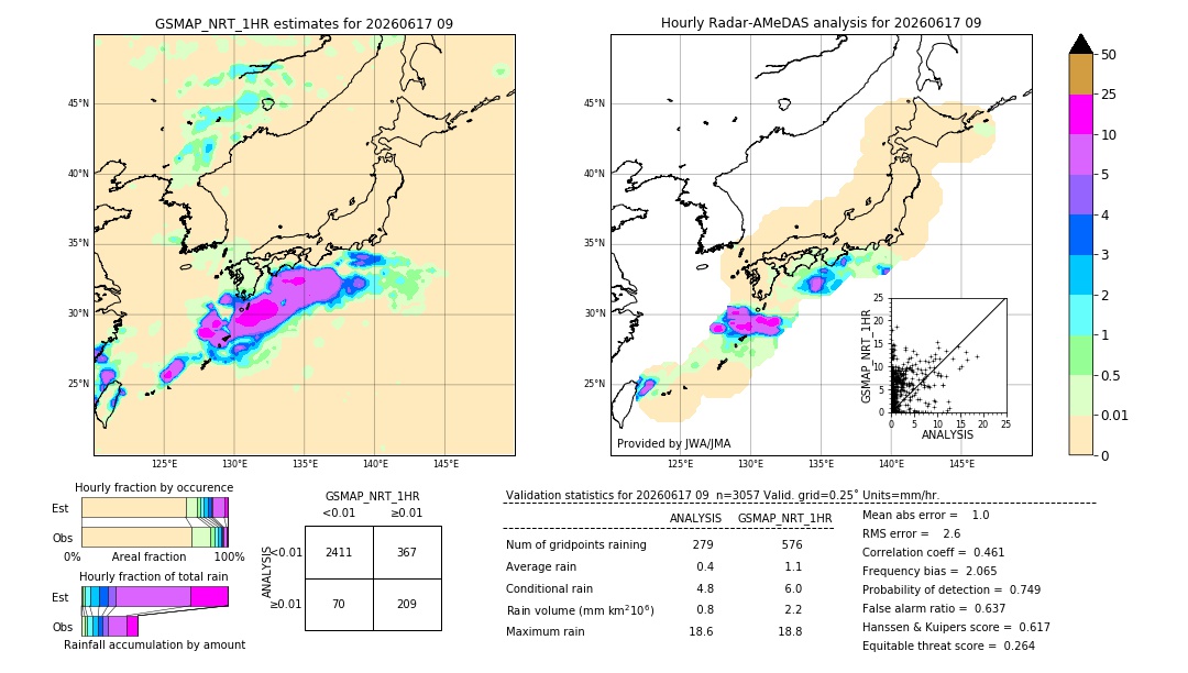 GSMaP NRT validation image. 2026/06/17 09