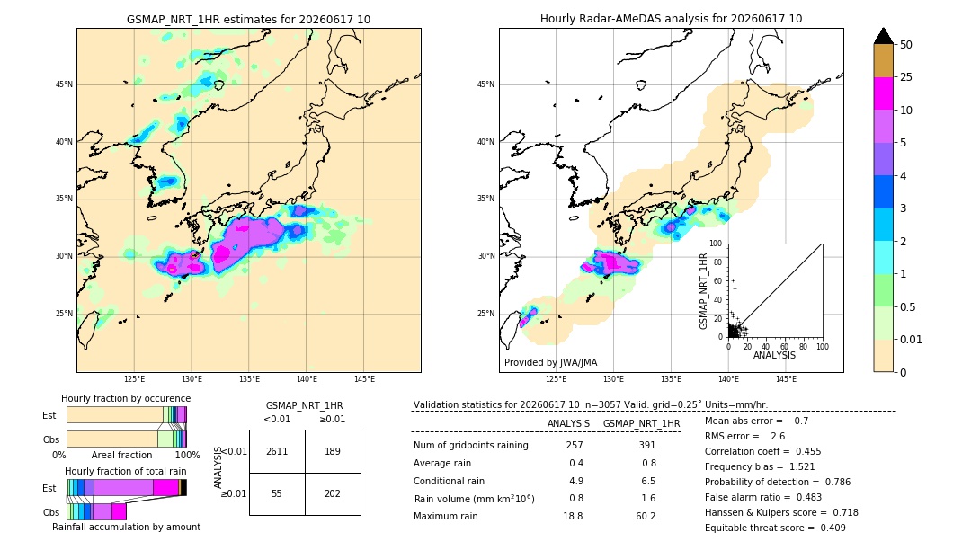GSMaP NRT validation image. 2026/06/17 10