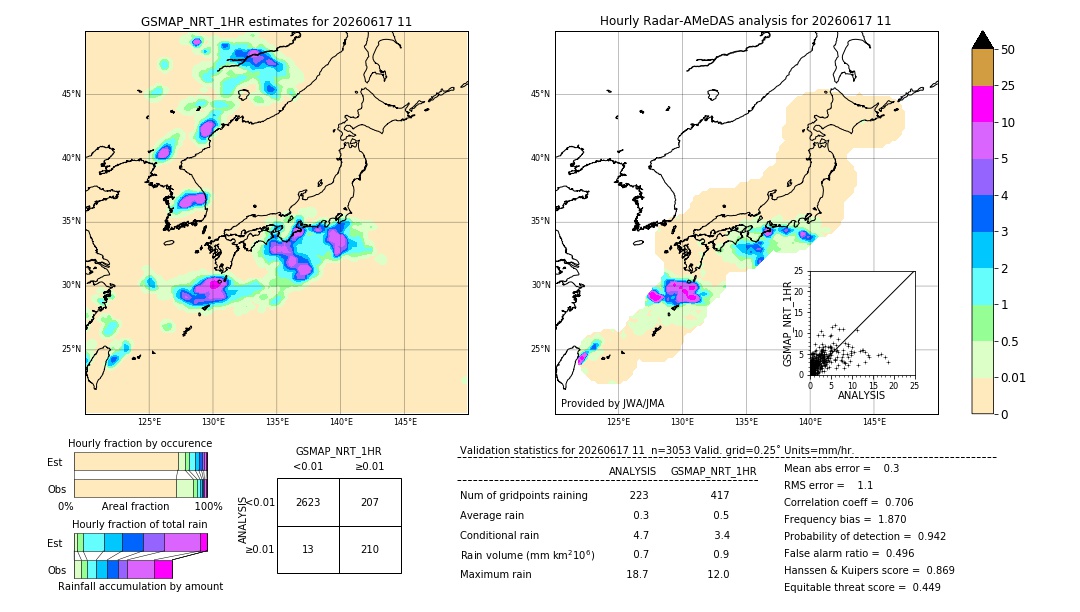 GSMaP NRT validation image. 2026/06/17 11
