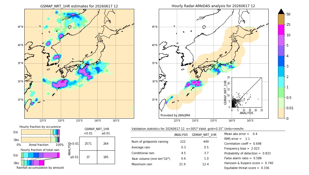 GSMaP NRT validation image. 2026/06/17 12