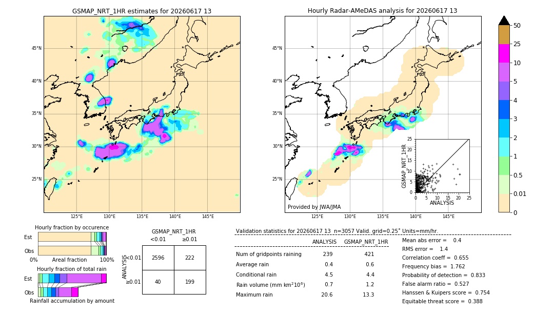 GSMaP NRT validation image. 2026/06/17 13