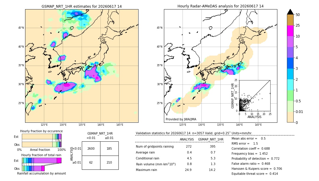 GSMaP NRT validation image. 2026/06/17 14