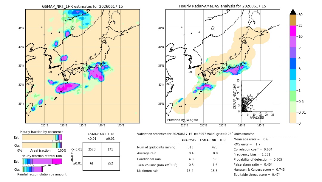 GSMaP NRT validation image. 2026/06/17 15
