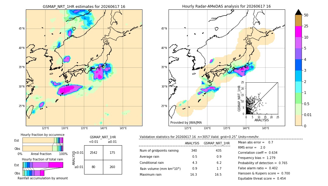 GSMaP NRT validation image. 2026/06/17 16