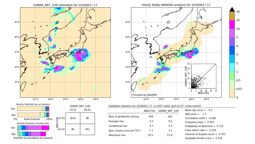 GSMaP NRT validation image. 2026/06/17 17