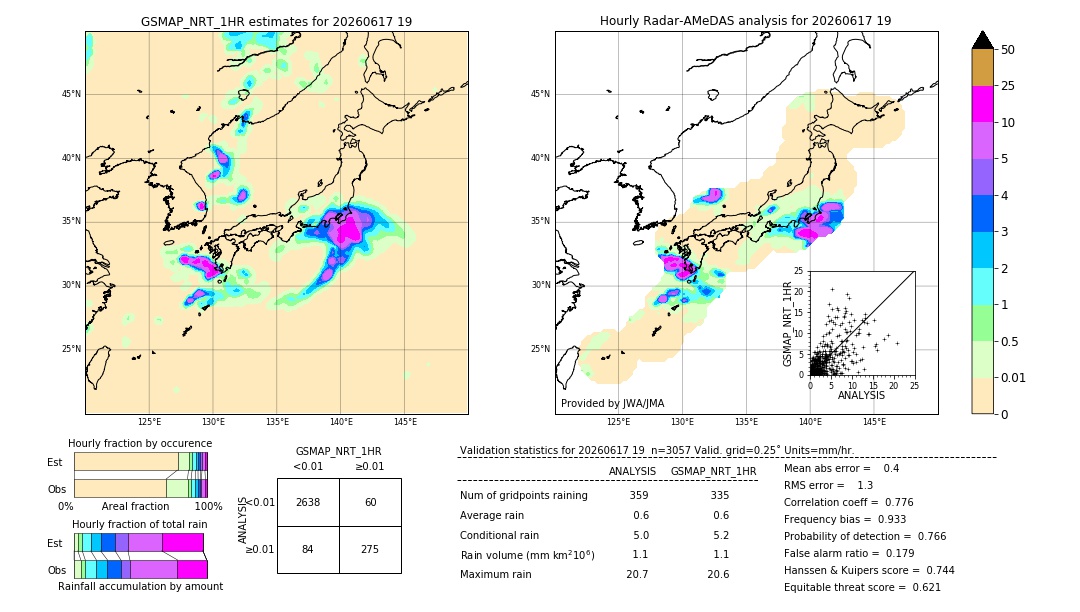 GSMaP NRT validation image. 2026/06/17 19
