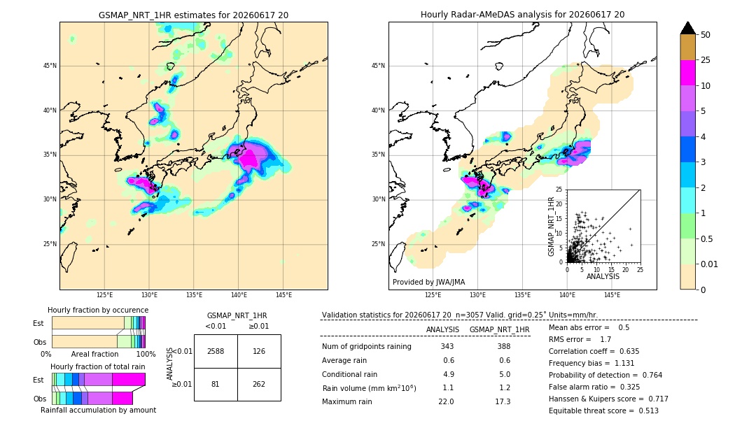 GSMaP NRT validation image. 2026/06/17 20