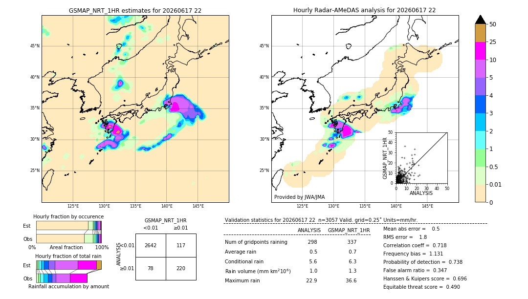 GSMaP NRT validation image. 2026/06/17 22