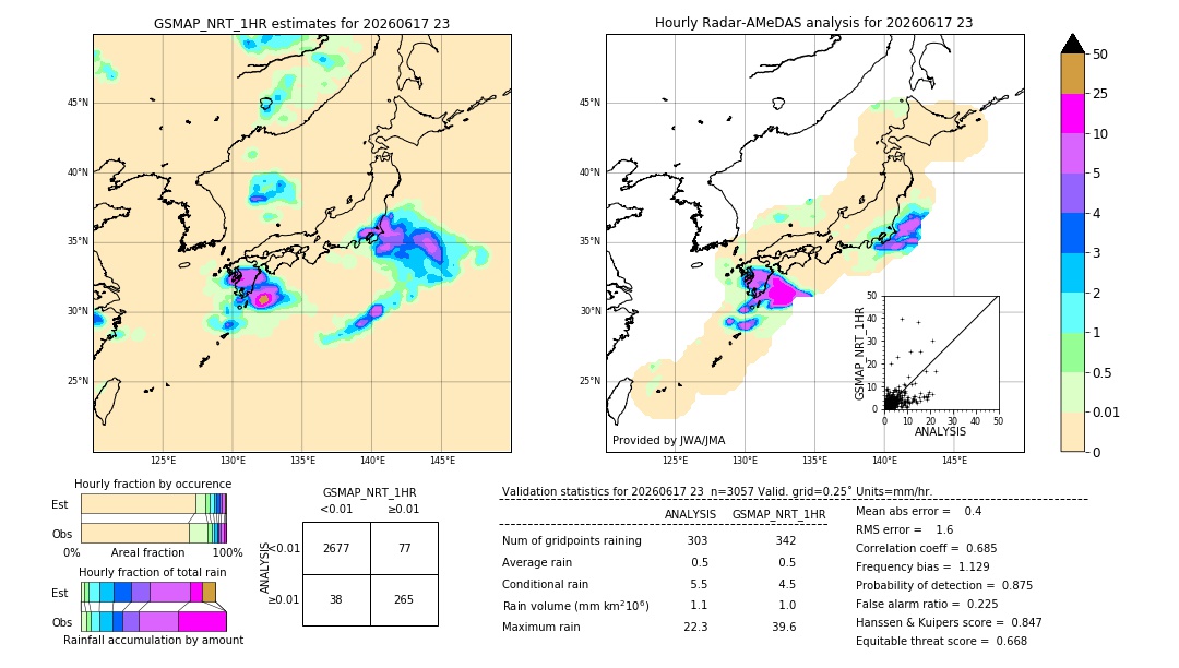 GSMaP NRT validation image. 2026/06/17 23