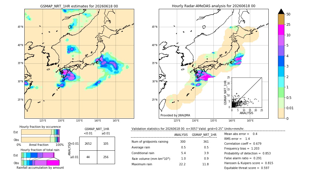 GSMaP NRT validation image. 2026/06/18 00
