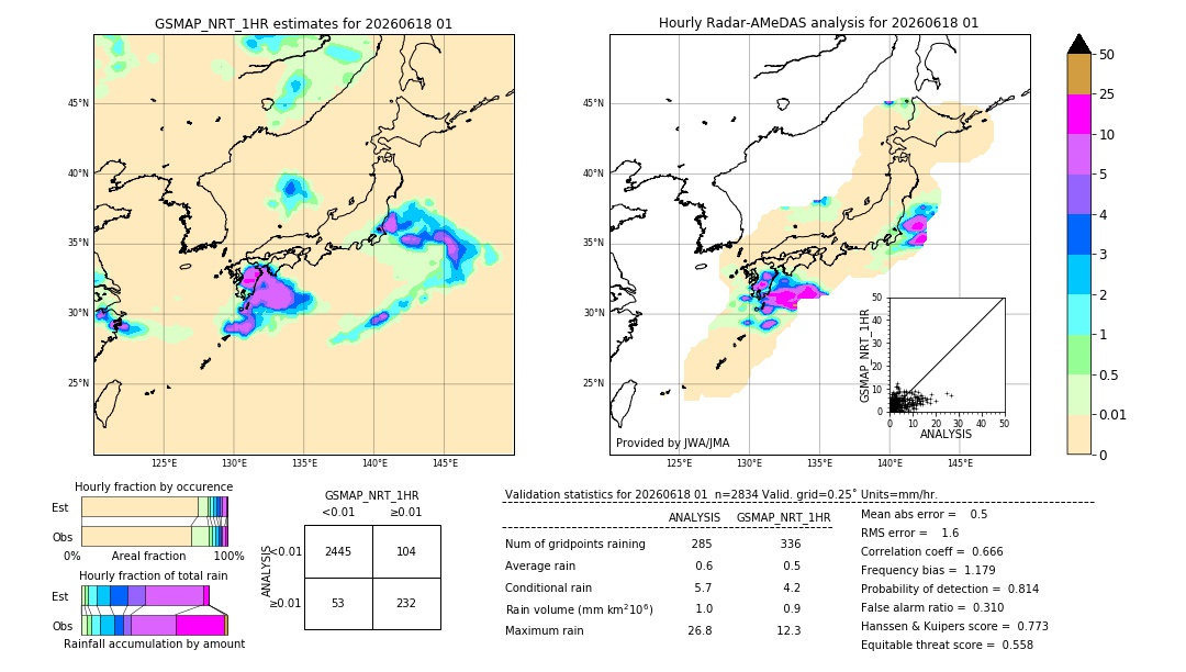 GSMaP NRT validation image. 2026/06/18 01