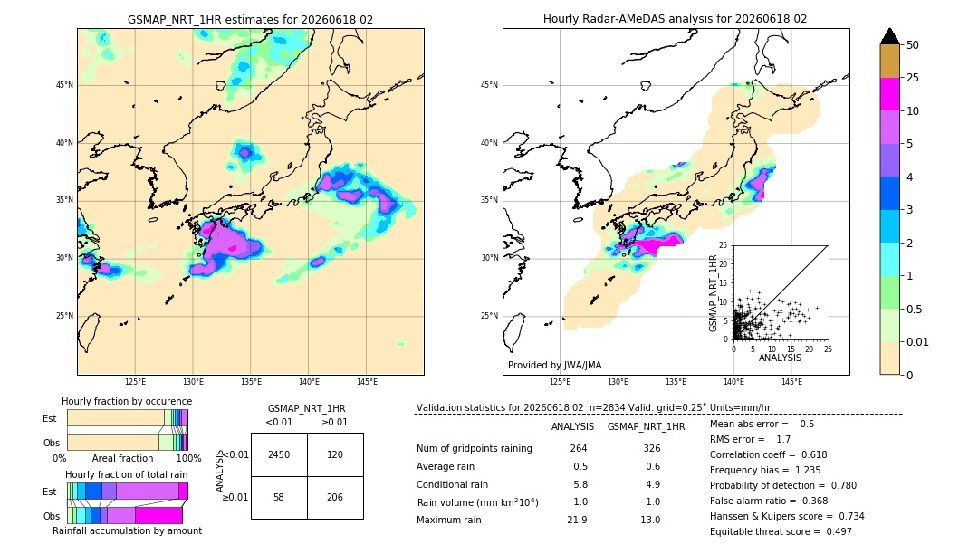 GSMaP NRT validation image. 2026/06/18 02