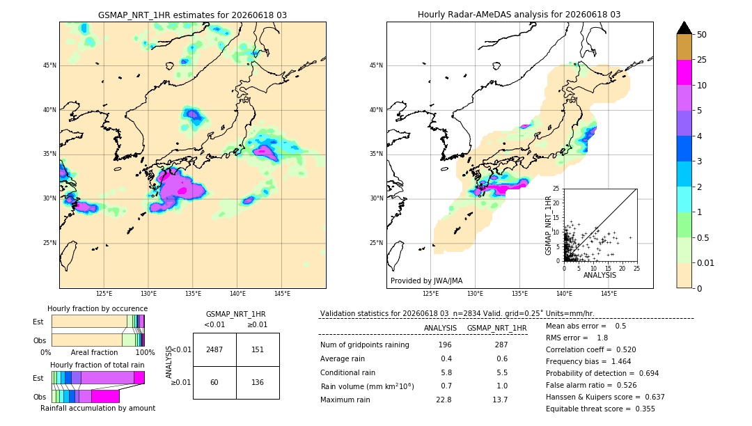GSMaP NRT validation image. 2026/06/18 03
