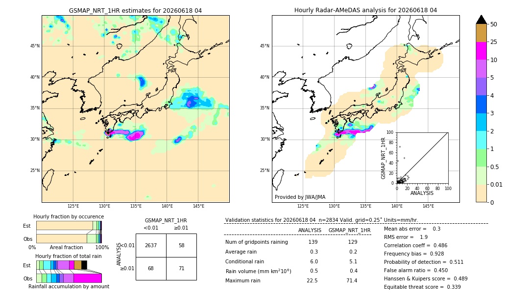 GSMaP NRT validation image. 2026/06/18 04