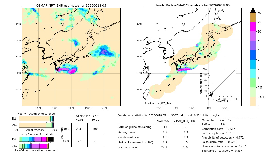 GSMaP NRT validation image. 2026/06/18 05