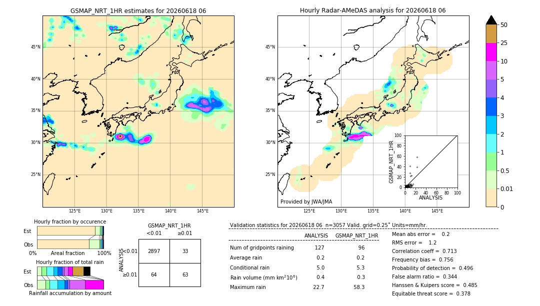 GSMaP NRT validation image. 2026/06/18 06